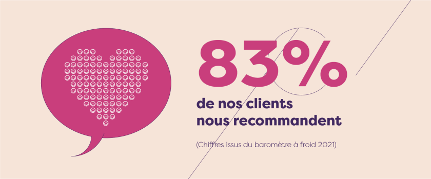 Recommandation adhérents 2021