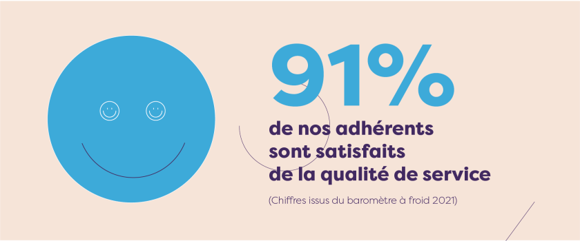 Satisfaction adhérents 2021