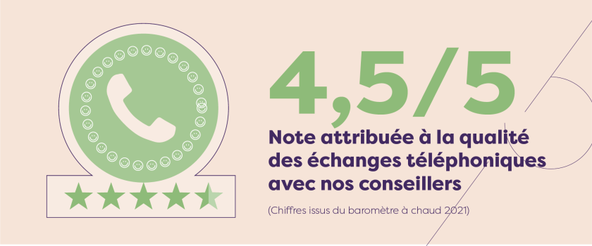 Note adhérents après échange téléphonique 2021