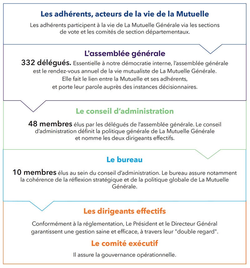 Visuel Gouvernance