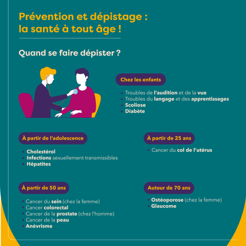 dépistage dépistage