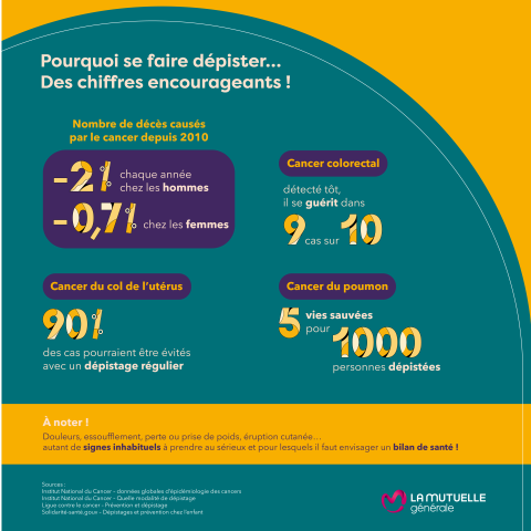 dépistage dépistage